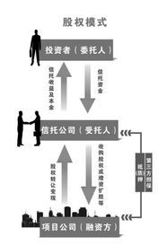 一款房地产信托产品如何诞生 从项目筛选到收益分配的全程解析